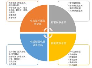 技術服務 賦能應屆生成長與創(chuàng)新的堅實后盾